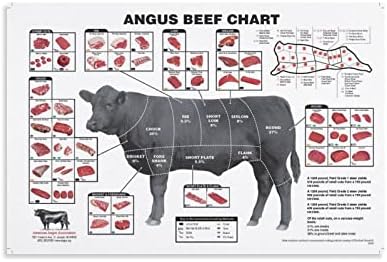 Табела wallидна уметност Ангус говедско месо исеченици од месар за месар за печатење на платно на платно за дневна соба за спална соба