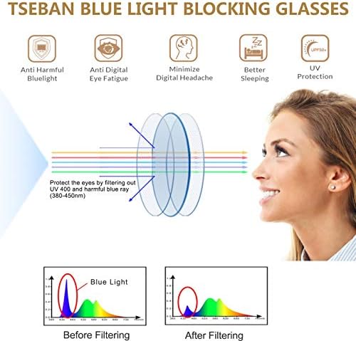 TSEBAN BLUE LIGHT BLOCKING ОСНОВИ ЗА WЕНИ, РЕТРО Тркалезни компјутерски очила за игри, анти -очи и намалување на главоболката