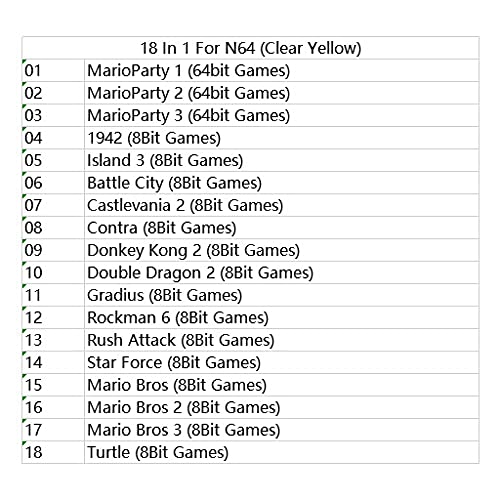 Samrad Marioparty 18 во 1 за 64 битни игри кертриџ USA верзија NTSC