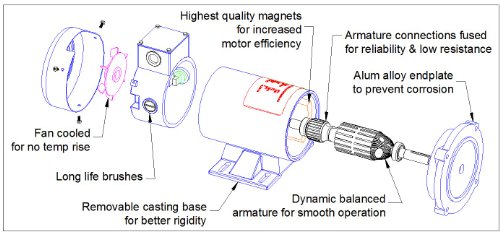 Hallmark Industries MD0502A DC Motor, 1/4 КС, 1800 вртежи во минута, 90VDC, 56C, TEFC, со нога