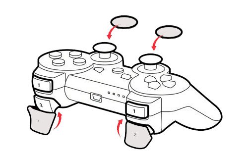 Модерни-технолошки предизвикувачи и палецот за контролорите на Sony PlayStation 3