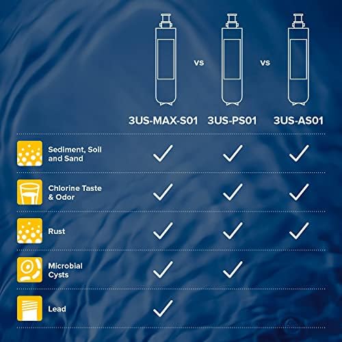 Филтрет Напреден Под Мијалник Филтер За Филтрирање На Вода ЗА Брзо Менување 3УС-PF01, за употреба СО 3us-PS01 Систем