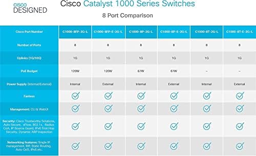 C1000-8P-2G-L Cisco нов мрежен прекинувач, 8 Gigabit Ethernet POE+ порти