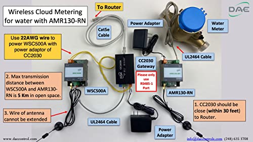 Модул за читање на комплет DAE AMR130-RN Auto Meter со RF излез за 1 мерач на вода