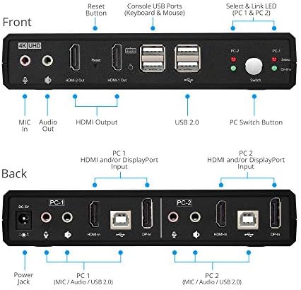 гофанко Двоен Монитор HDMI 2.0 KVM Прекинувач - 2x HDMI Продолжен Дисплеј, 4K 60Hz 4: 4: 4, HDCP 2.2, [HDMI ИЛИ Displayport Влез] тастатура