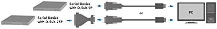 LOGILINK USB 2.0 До Rs232 Адаптер Кабел
