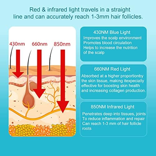 Црвено светло капаче Bliofo, 300 чипови, 460nm сина светлина 660nm црвена светлина и инфрацрвена светлина од 850nm бранова должина, во близина