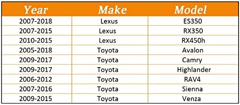 BRTEC електронски гаснење тело компатибилно за 07-16 Toyota Sienna за 09-17 Toyota Camry за 05-18 Toyota Avalon за 10-15 Lexus RX450H