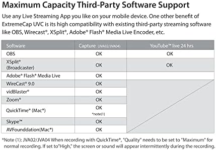 j5Create картичка за снимање видео во живо JVA02- HDMI до USB-C, поддржува видео и аудио снимање на 1080p 60fps, испорака на електрична