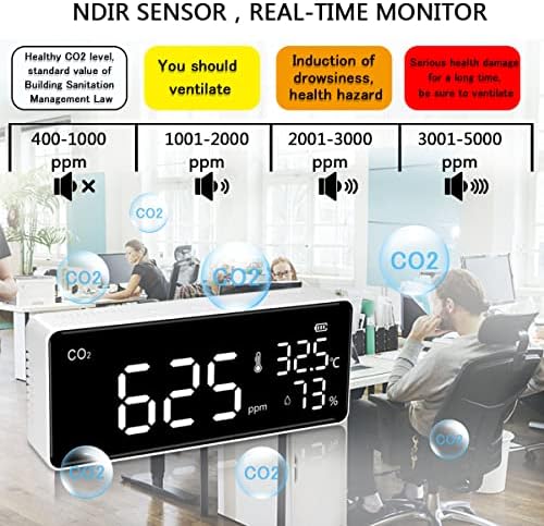 CO2 монитор Монитор за квалитет на воздухот CO2 Метар CO2 детектор јаглерод диоксид монитор NDIR CO2 сензор со влажност и монитор