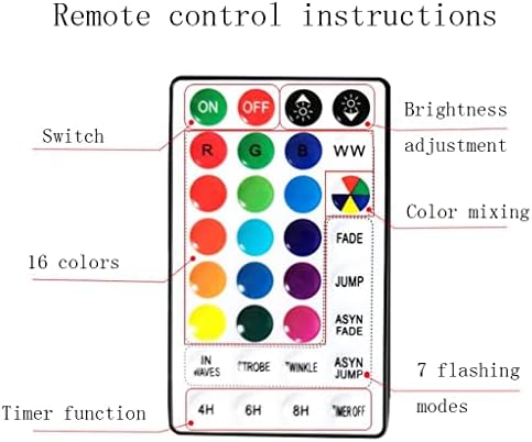 TKHP USB напојувачки завеси светла Осветлување Прилагодливи далечински управувачки прозорец светла 16 бои+7 режими на трепкање