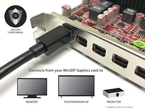 VisionTek Mini DisplayPort До Двојна Врска DVI-D Активен Адаптер-900640