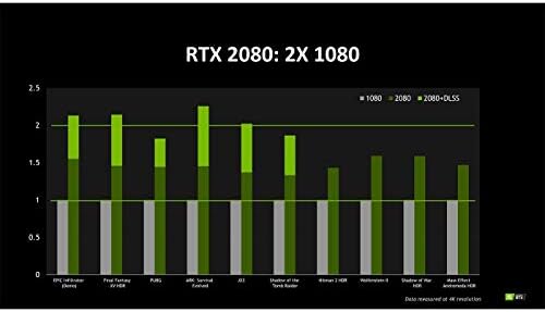 Nvidia GeForce RTX 2080 Основачи Издание