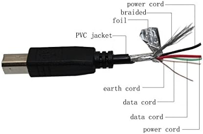 Bestch 6FT USB Кабел За Податоци Кабел Олово За Bose Придружник 3 Серија II или 5 2.1 Мултимедијални Компјутерски Звучници