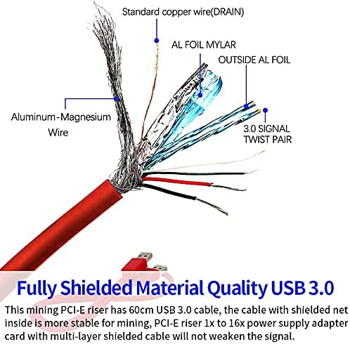 Actimed PCI-E GPU Riser Express Cable 16x до 1x со LED графичка продолжение Ethereum ETH Рударство за напојување PCI-E Riser Adapter