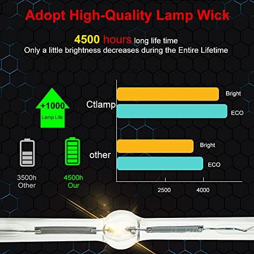 Ctlamp A+ квалитет VLT-HC3800LP Заменски проектор за ламба со сијалички со куќиште компатибилно со Mitsubishi HC3800 HC3800U HC3900