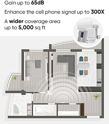 Засилувач на сигнал за мобилни телефони SolidRF за домашна канцеларија до 5.000 квадратни метри, засилувач на мобилни телефони