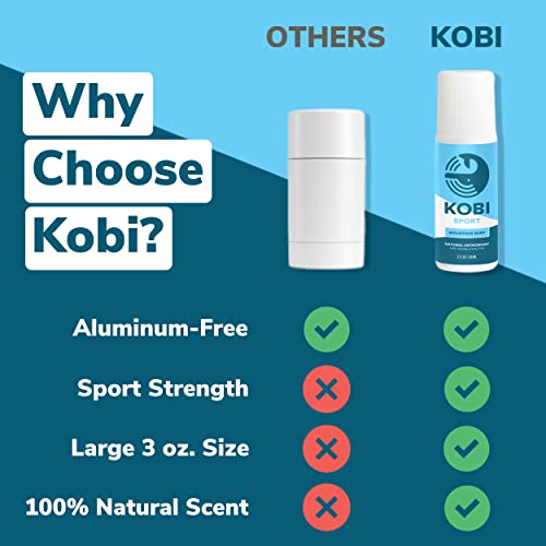 Коби Спорт дезодоранс за момчиња - 24 -часовна заштита од мирис за активни деца и тинејџери - природно и без алуминиум - направено