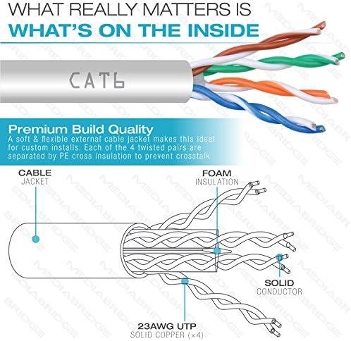 Mediabridge Чист Бакар Cat6 Кабел - 10gbps Етернет, Цврст, Во-Ѕид Отценети, w/Премиум Snagless Извлекување Кутија -
