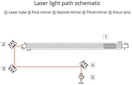 MSSOOMM 50мм Силиконски ласерски рефлексија огледала за машина за граверот за ласерски секачи CO2, 3 парчиња DIA. 50мм /1.97 Thk 5mm