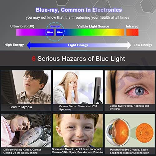 Заштитник на екранот со анти -сина светлина против светло светло за Dell/HP/Acer/Viewsonic/ASUS/AOC/Samsung/Scepter/LG дијагонала 24 16: