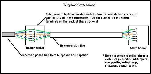 Imbaprice 50 метри долга телефонска продолжена кабелска кабелска кабелска линија - бела
