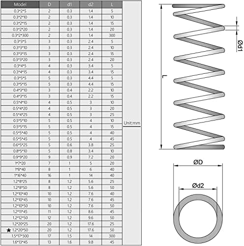 Yinpecly 30pcs Компресиран дијаметар на пролетната жица 0,05 x OD 0,31 x бесплатна должина 0,98 пролетен челик Компресија на калем пролет 1,2