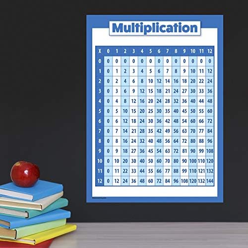 Палата Учење 2 Пакет-Множење Табела И Поделба Постер Сет - Математика Училница Графикони