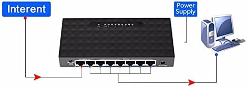 Конектори Mini Switch Desktop Gigabit Switch/Брз Ethernet Network Switch 10/100/1000Mbps LAN Hub/Full или Half Duplex Exchange -