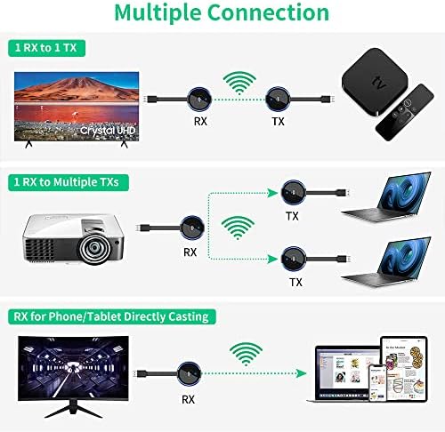Aimbio Wireless HDMI 2 Transmitters и приемник сина
