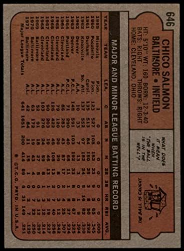 1972 Топпс # 646 Чико лосос Балтимор Ориолес картички на Дин 5 - екс Ориолес