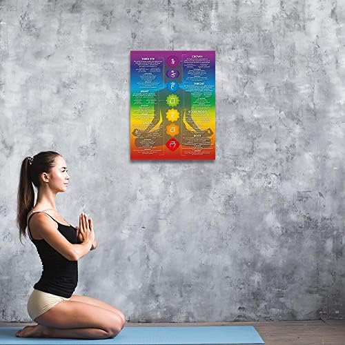 Постери за чакра-табела-7 чакра јога wallидна уметност декор-зен декор-реики инфографски, енергетска лекување на медитација