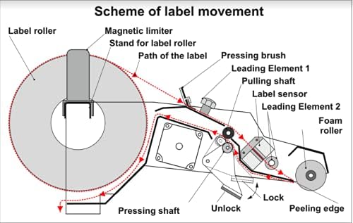 Апликатор за етикета за една и две етикети STS810 / Полу автоматско прилагодување на етикетата за етикетирање на шише за тркалезно шише на