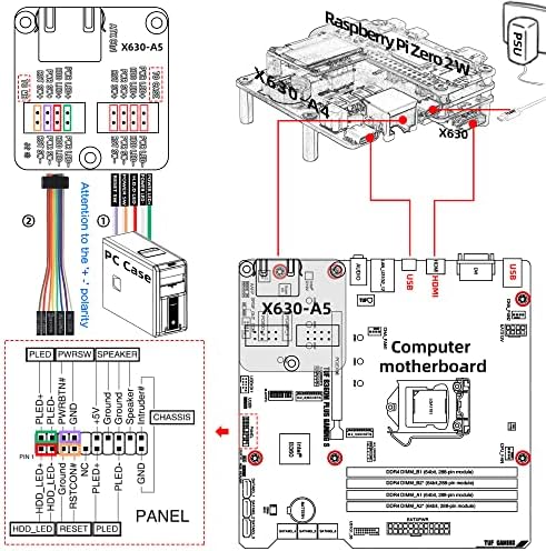 Geekworm KVM-A4 комплет компатибилен со PIKVM HDMI CSI само за Raspberry Pi Zero 2W