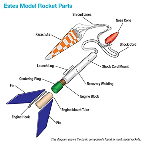 Estес - 1756 Алфа Летечки Модел Ракетен Рефус Пакет | Средно Ниво Ракетен Комплет |Се Издигнува до 1000 стапки. | Чекор-По-Чекор Инструкции | Комплети
