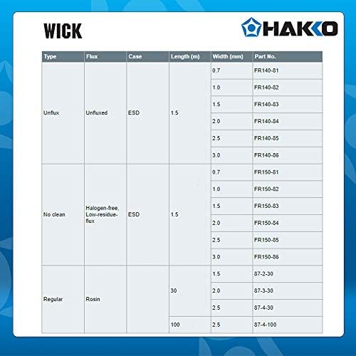 Hakko wick нема чиста 3,0 mm x 1,5m Деполдер плетенка
