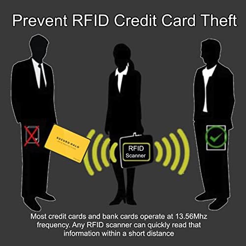 Паричник Бесконтактен Рфид/НФЦ Блокирање Заштита-4 Картички &засилувач; 2 Ракави За Кредитни Картички, ПРОЕКТ во паричник или чанта