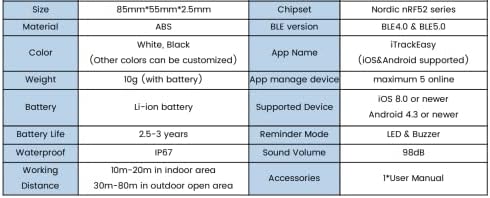 Доло Слим iOS И Андроид Водоотпорен Bluetooth Тракер, Точка Пронаоѓач За Паричник, Чанта, Багаж, Телефон. Контролирана апликација, Опсег