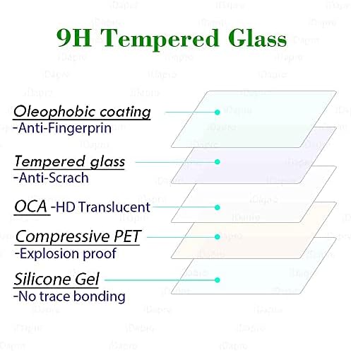 Заштитник на екранот за Sony Alpha A7R IV / A7R III / A7R II / A7 III / A7 II / A7S III / A7S II [3+1 пакет] ， Idapro Tempered Glass