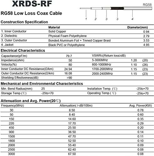 XRDS -RF SMA CABLE, SMA машки до SMA Femaleенски кабел 15 ft RG58 SMA продолжен кабел за SDR опрема антена шунка радио, 3G 4G