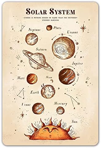 Стариот гроздобер соларен систем Астрономија постер за астрономи ентузијасти за истражување на вселената, декор, декор, Класиом