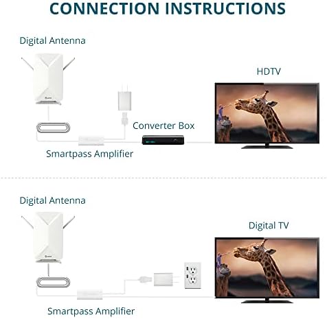 Ceerlife Omnidirectional TV антена - AT -406BV HD антена рамна панел SmartPass Засилена дигитална внатрешна/надворешна антена, бела