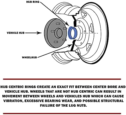 Делови за додатоци на тркала сет од 4 центричен ринг 125,5мм ОД до 117мм центар за идентификација, црн поликарбонат