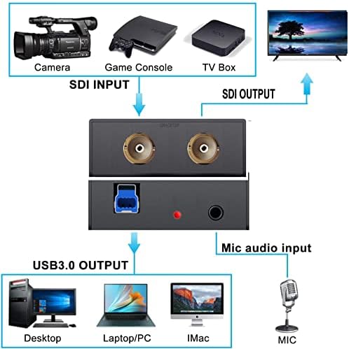 Картичка За Снимање НА SDI, 1080P SDI до USB 3.0 Со Картичка За Снимање Видео На Sdi, SDI До USB Адаптер За Снимање Картичка