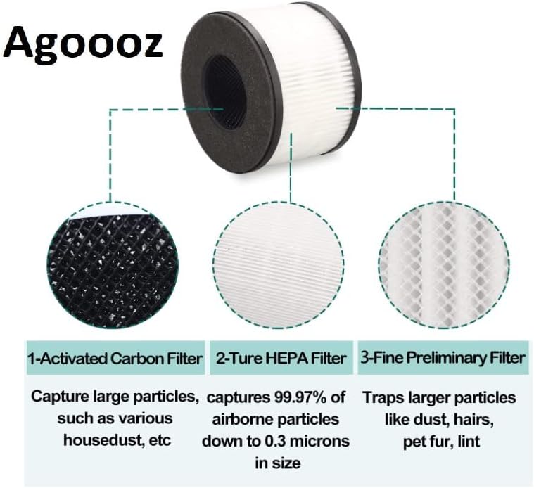 Agoooz BS-03 H13 Вистински филтер за замена на HEPA, компатибилен со Partu и Slevoo BS-03 HEPA прочистувач на воздухот 2-пакет