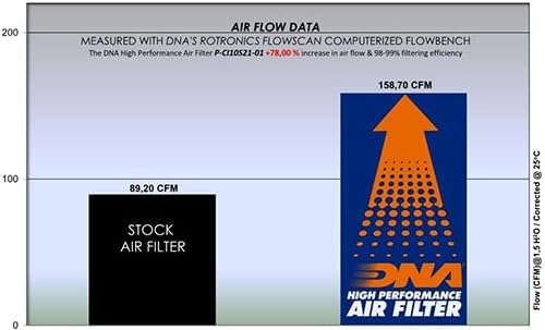 ДНК филтер за воздух со високи перформанси компатибилен за Subaru Justy 1.0L PN: P-CI10S21-01