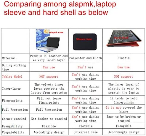 Alapmk Acer Chromebook 714 Случај, Заштитен Капак за 14 Acer Cromebook 714 CB714/Acer Cromebook Претпријатие 714 &засилувач; HP mt22