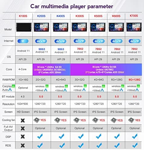 ADMLZQQ 9 Android 11 Радио За Nissan Murano Z51 2010-2014 Со Безжичен Carplay Android Авто Поддршка FM РАДИО Сплит-Екран DSP Стерео