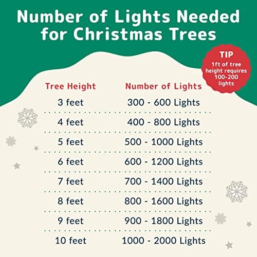 Божиќни светла Prextex - чисти бели светла за новогодишни елки со бела жица - затворени/отворени жици на жици - топли светла за бело