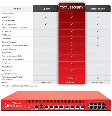 Patchguard Firebox M670 со 3yr Basic Security Suite WGM67033